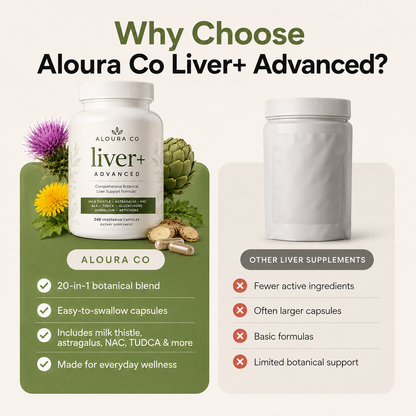 Alouras Liver+ Advanced